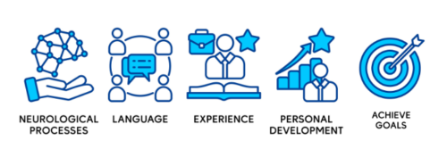 Neuro-Linguistic Programming helps