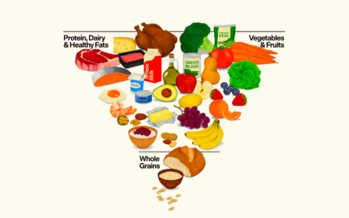 New dietary guidelines