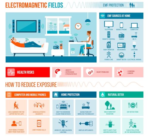 Reduce RF and EMF Exposure