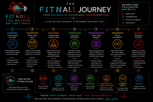 AI-powered wellness app