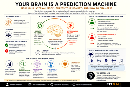 predictive processing and internal models