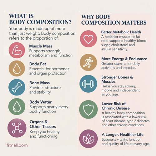healthy body composition